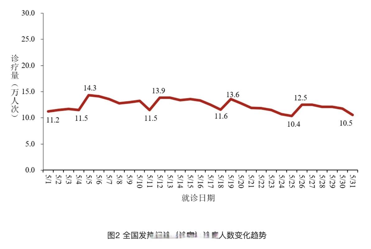 今日疫情有望近7天结束/今天疫情数据