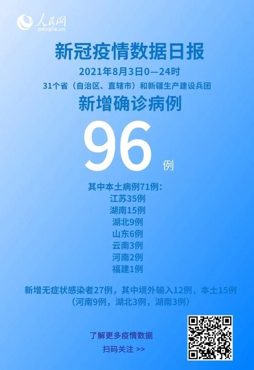 31省区市新增本土确诊5例_31省区市新增71例本土确诊