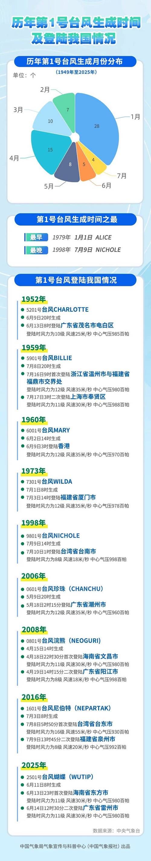 【专家:福建省泉州市晋江市每年或现多个感染高峰_福建泉州晋江疫情严重吗】