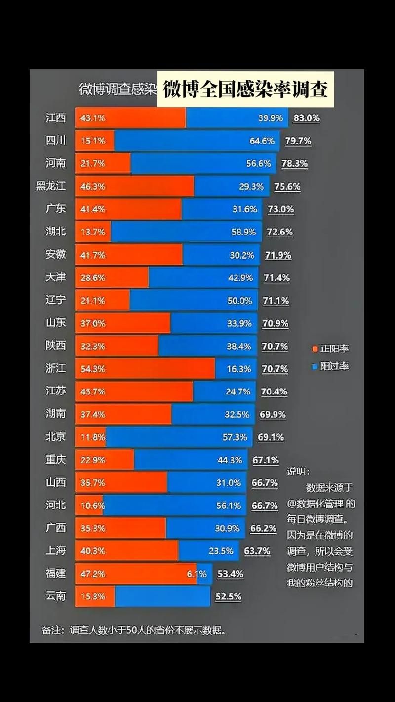 【31省份疫情高峰感染高峰进度查询,疫情高峰期是哪几个省】