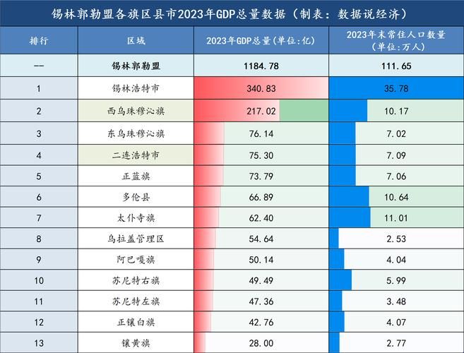 一张图看懂内蒙古自治区锡林郭勒盟正蓝旗近期疫情数据/内蒙古锡林郭勒盟正蓝旗天气预报15天