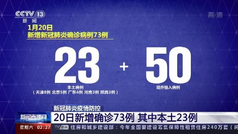 【全球新增20例确诊其中本土23例,全球新增确诊超28万】