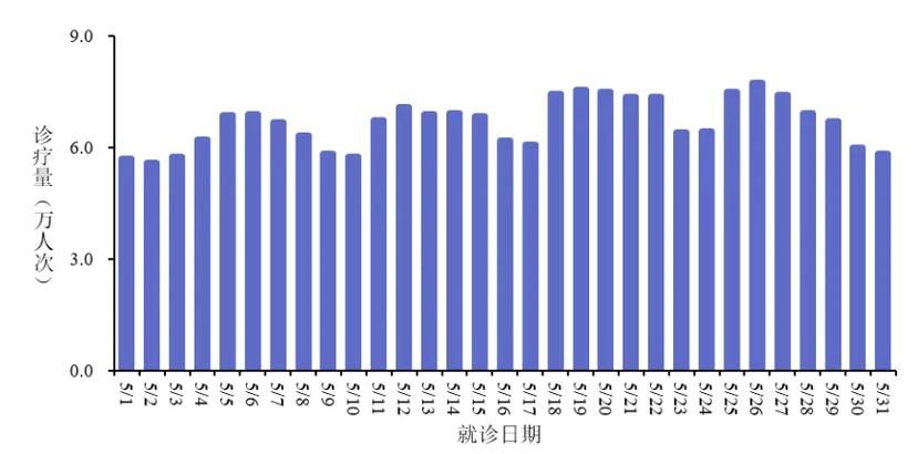 31省份新增重症25例(全国新冠重症病例到底有多少)