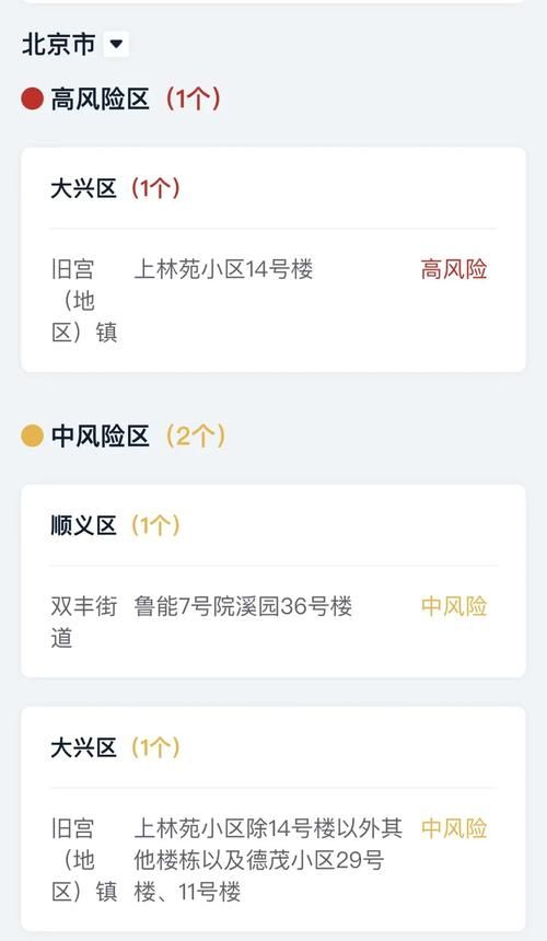 【北京市朝阳区通报28例境外输入详情,北京市朝阳区疑似】