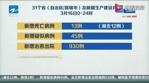 多地新增21例重症涉23省_31省区市新增确诊21例视频