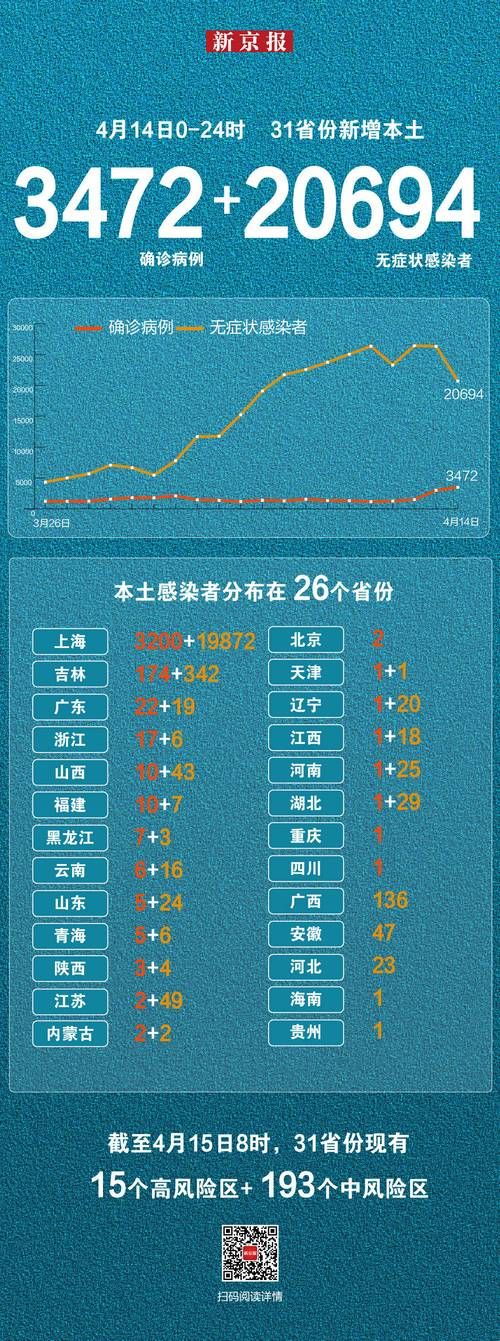 全国新增确诊8例含本土22例:全国新增病例本土确诊