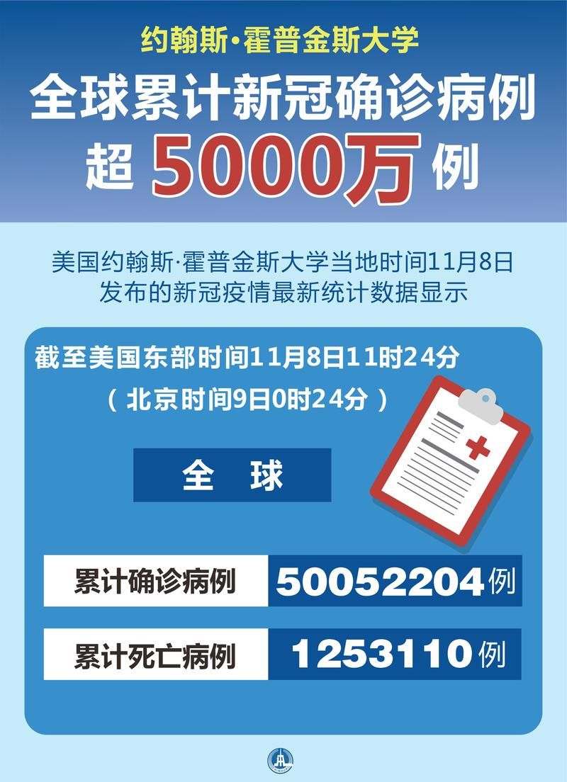 【全球新增11例阳性感染者涉7省市,全球确诊新增】