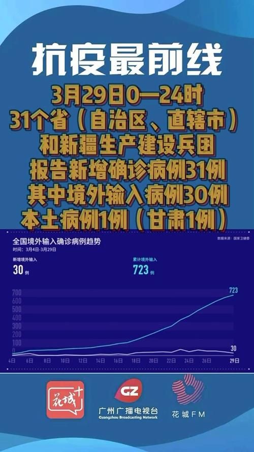 全国新增29例均为境外输入(数据  全国新增确诊34例均为境外输入,增速创35日新高)