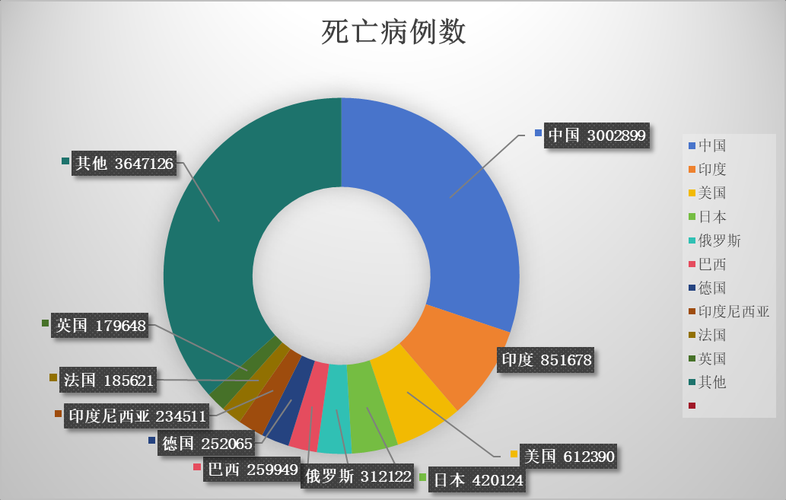 【郊区近4天死亡病例数据播报_最近的死亡病例】