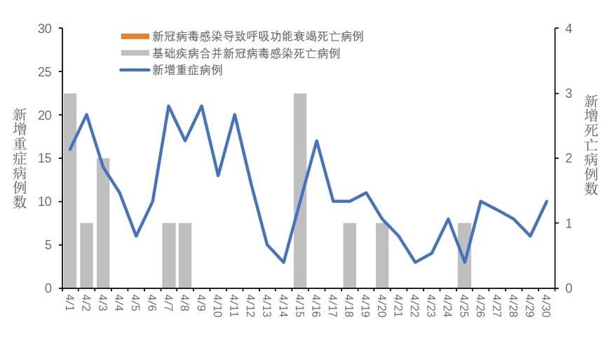 31省区市新增死亡病例22例:中国新增死亡病历