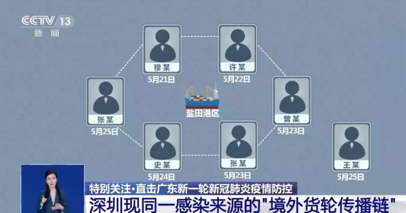 31省份新增无症状感染者6例/31省区市新增无症状感染13例 新闻