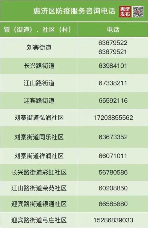 惠济区最新通告：所有人员解封_惠济区疫情防控