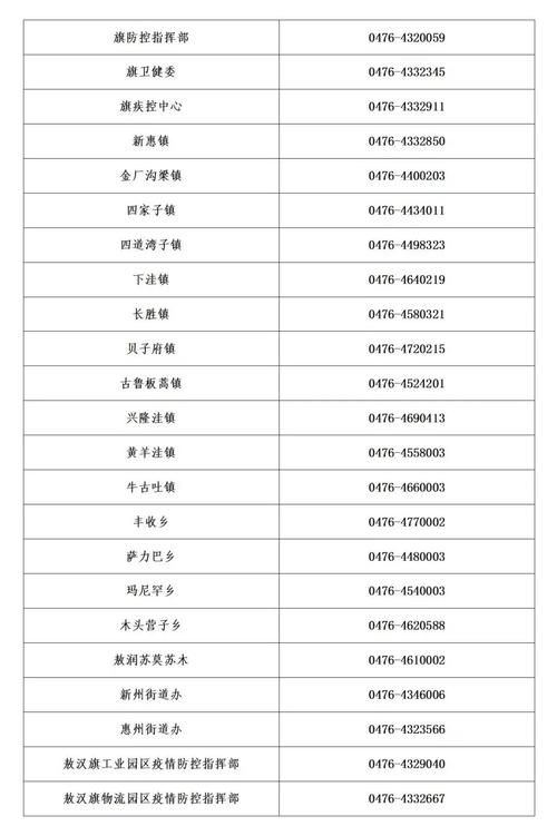 【敖汉旗疫情管控区最新消息,敖汉旗最新新闻】