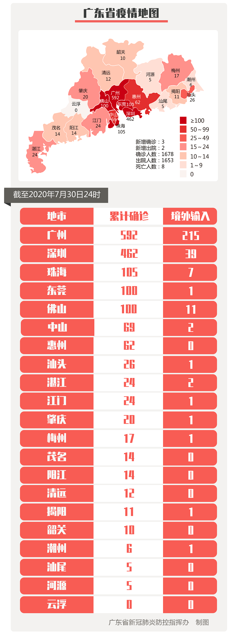 31省区市新增3例均为境外输入/31省区市新增4例确诊均为境外输入