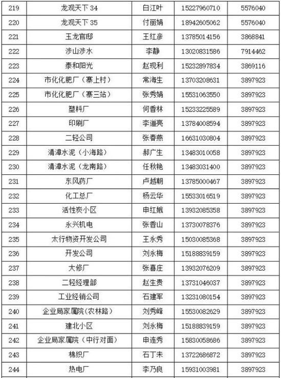 峰峰矿区7月24日新增感染趋势回落/峰峰矿区疫情什么时候解封