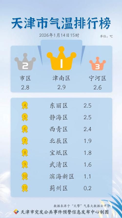 31个省份今冬新增5例核酸阳性_31省份新增33