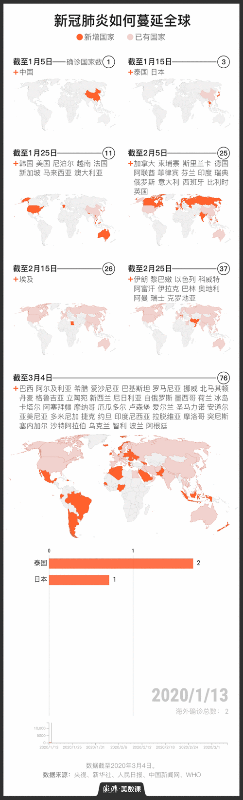 【预计近2天淮阳区二次疫情反弹,淮阳区新冠病毒最新动态】