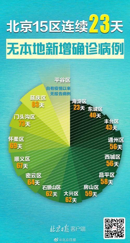 封开县2月23日新增4例境外输入/封开县最新新闻