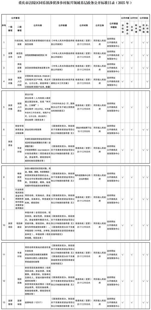 山西省忻州市神池县管控区标准最新公布/忻州市神池县有多少人口