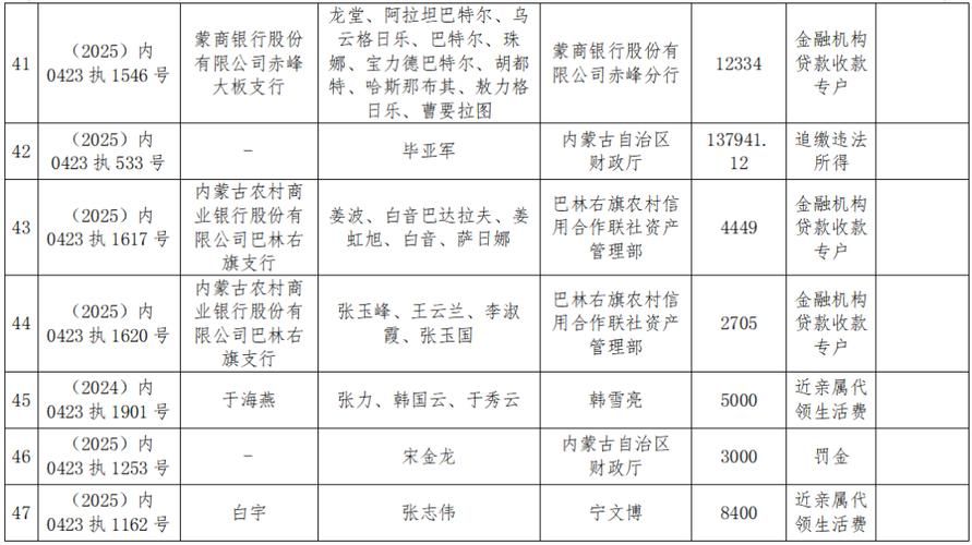内蒙古自治区赤峰巴林右旗新增14例本土确诊及30例无症状:赤峰巴林左旗密切接触者