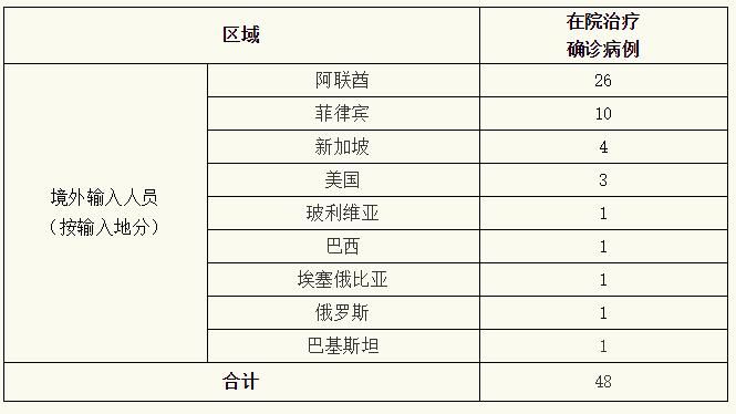 全球增18例境外输入/全国境外输入病例总数
