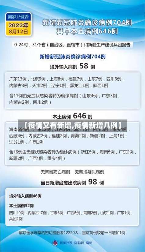 今日疫情31省新增情况/今日疫情新增情况全国