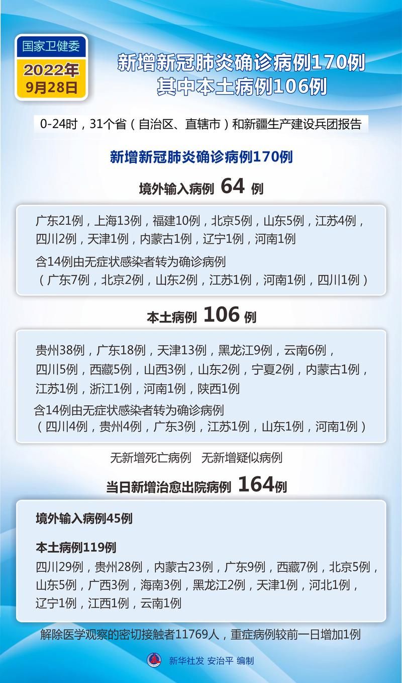 【今日疫情7地新增情况_今日疫情新增病例最新】