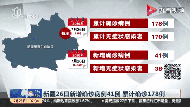31个省份今日新增26例无症状感染者_今日全国新增无症状感染者