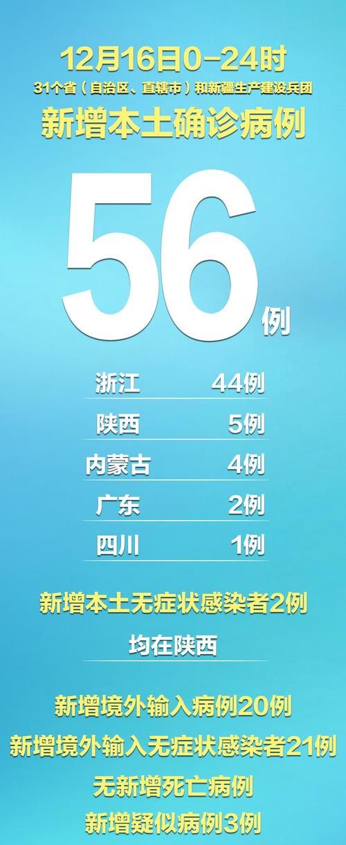 31个省份新增6例境外输入涉2省/31省区市新增5例境外输入63
