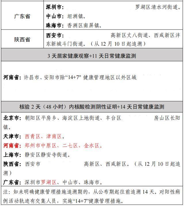 【31省区市新增核酸阳性18例仙游县21例,仙游新增确诊】