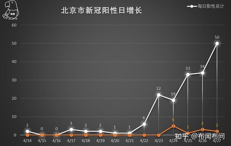 4地新增确诊27例含本土27例_4地新增确诊27例含本土27例吗