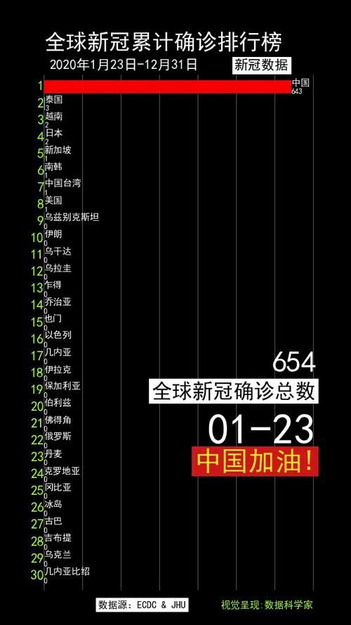 2地疫情高峰感染高峰进度查询/疫情高峰期确诊人数