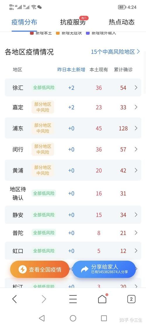 多地新增22例无症状感染者及27例无症状/多地新增22例无症状感染者及27例无症状患者