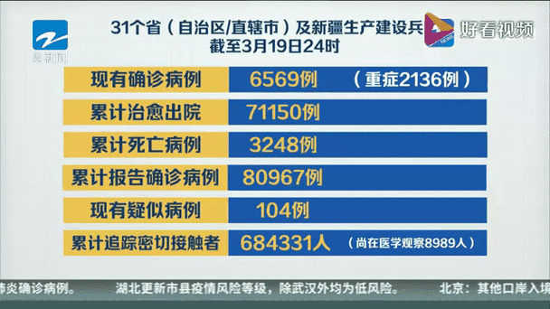 【31省份新增确诊13例含本土14例_31省份新增33例确诊其中本土19例】