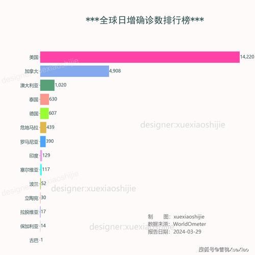 【全球新增无症状感染者11例,全球无症状感染者数据】