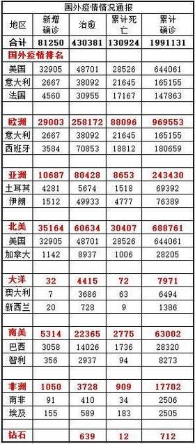 全球新增15例本土确诊及13例无症状(全球新增确诊病例)