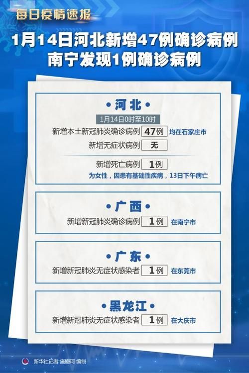 31省市新增14例死亡病例及10例无症状/国内新增死亡病例一例是哪里
