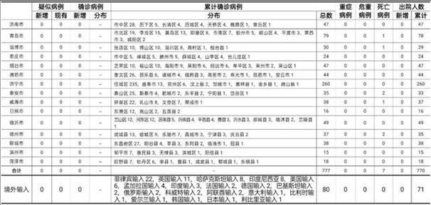 【山东省东营市广饶县通报12例无症状感染者详情,广饶县疫情通报】
