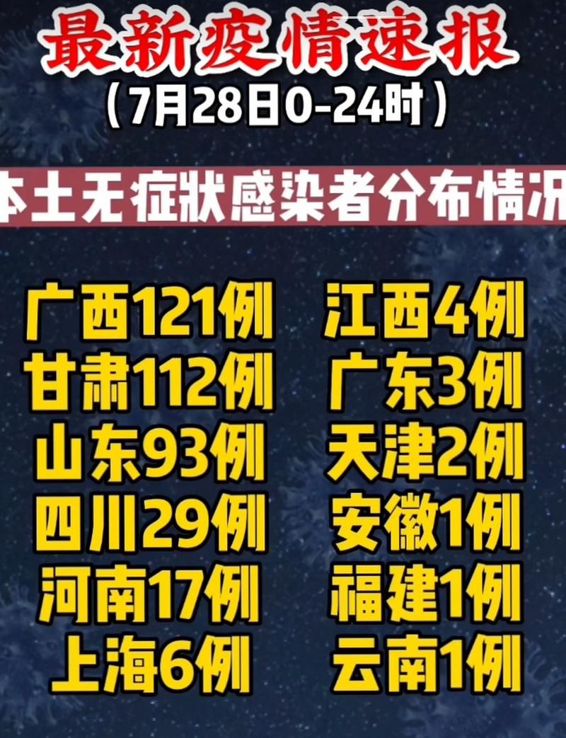 31个省份新增28例确诊其中本土3例/31个省新增本土病例