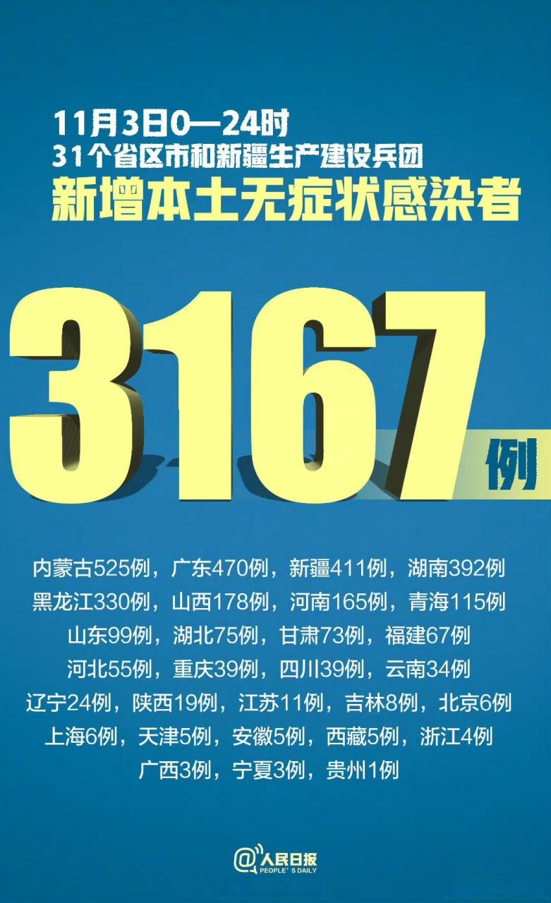 多地增19例本土确诊:31省增61例本土确诊11例本土无症状