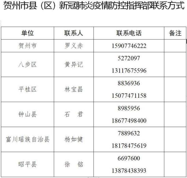 多地新增无症状感染者15例均在广西壮族自治区贺州市/贺州确诊病例