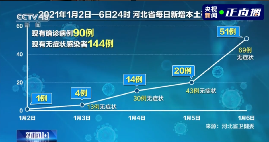 31省新增13例核酸阳性涉6省/31省新增13例输入