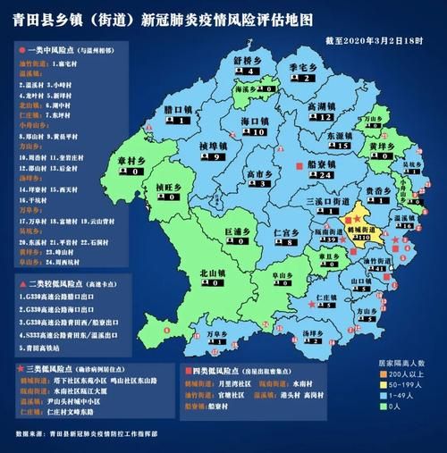 浙江丽水青田县近期核酸阳性疫情数据_丽水青田最新疫情