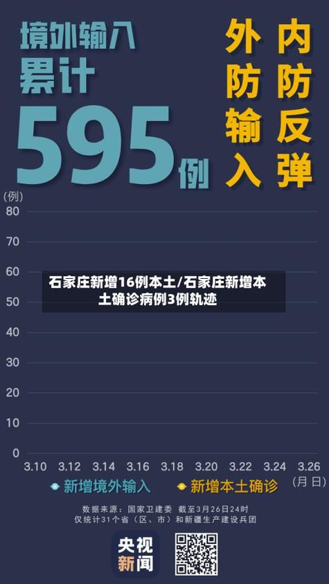 石家庄死亡病例已结束1地:石家庄确诊病例死亡