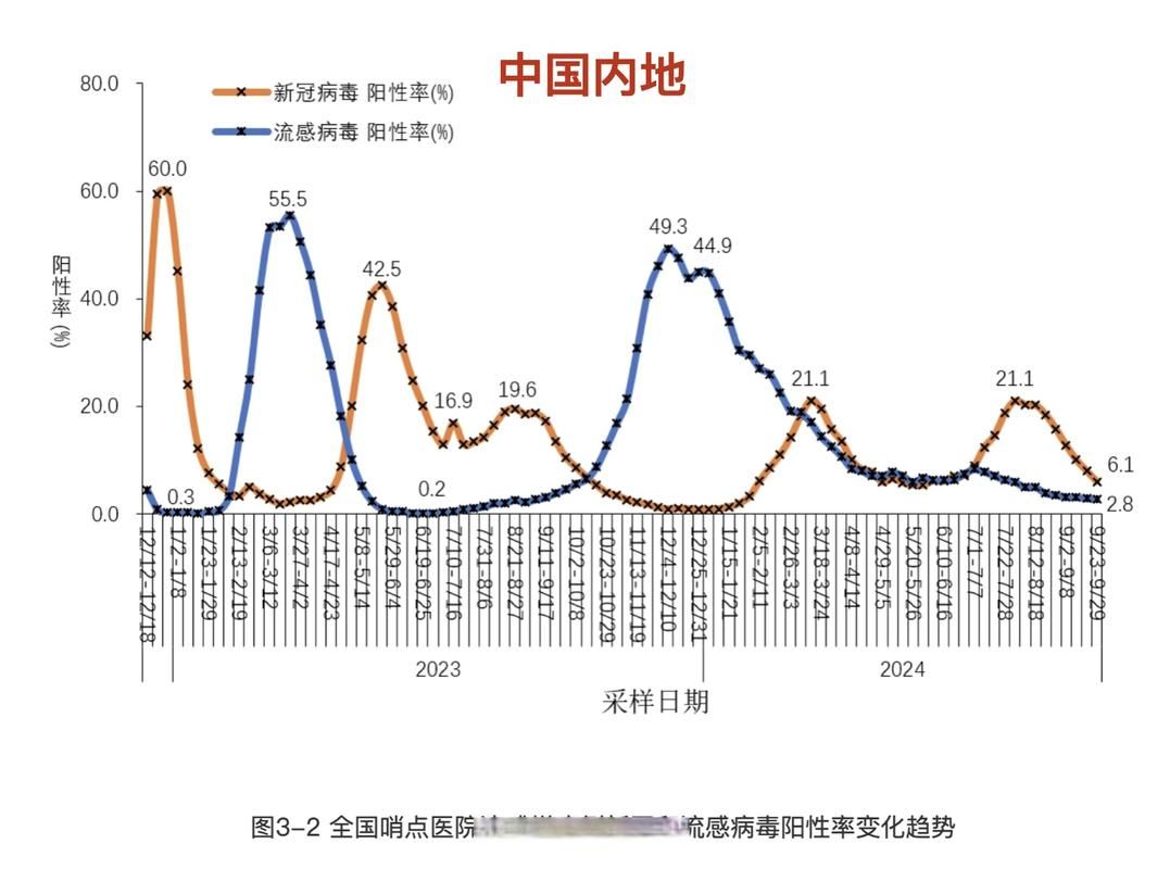 全球新增15例核酸阳性及17例无症状:全球新增感染人数