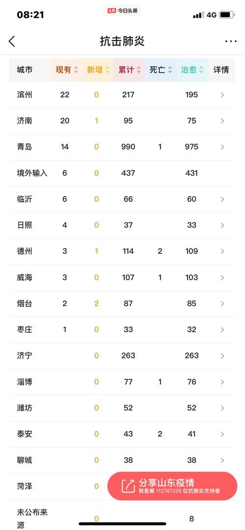31个省份新增阳性感染者23例(31个省份新增病例)