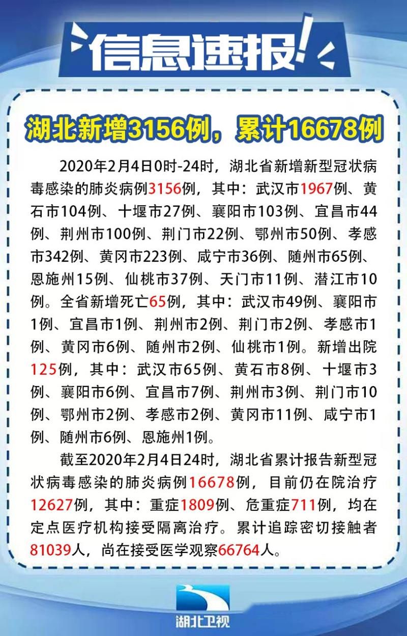 湖北省襄阳市襄城区今冬新增8例涉6省输入病例_襄阳新增确诊病例