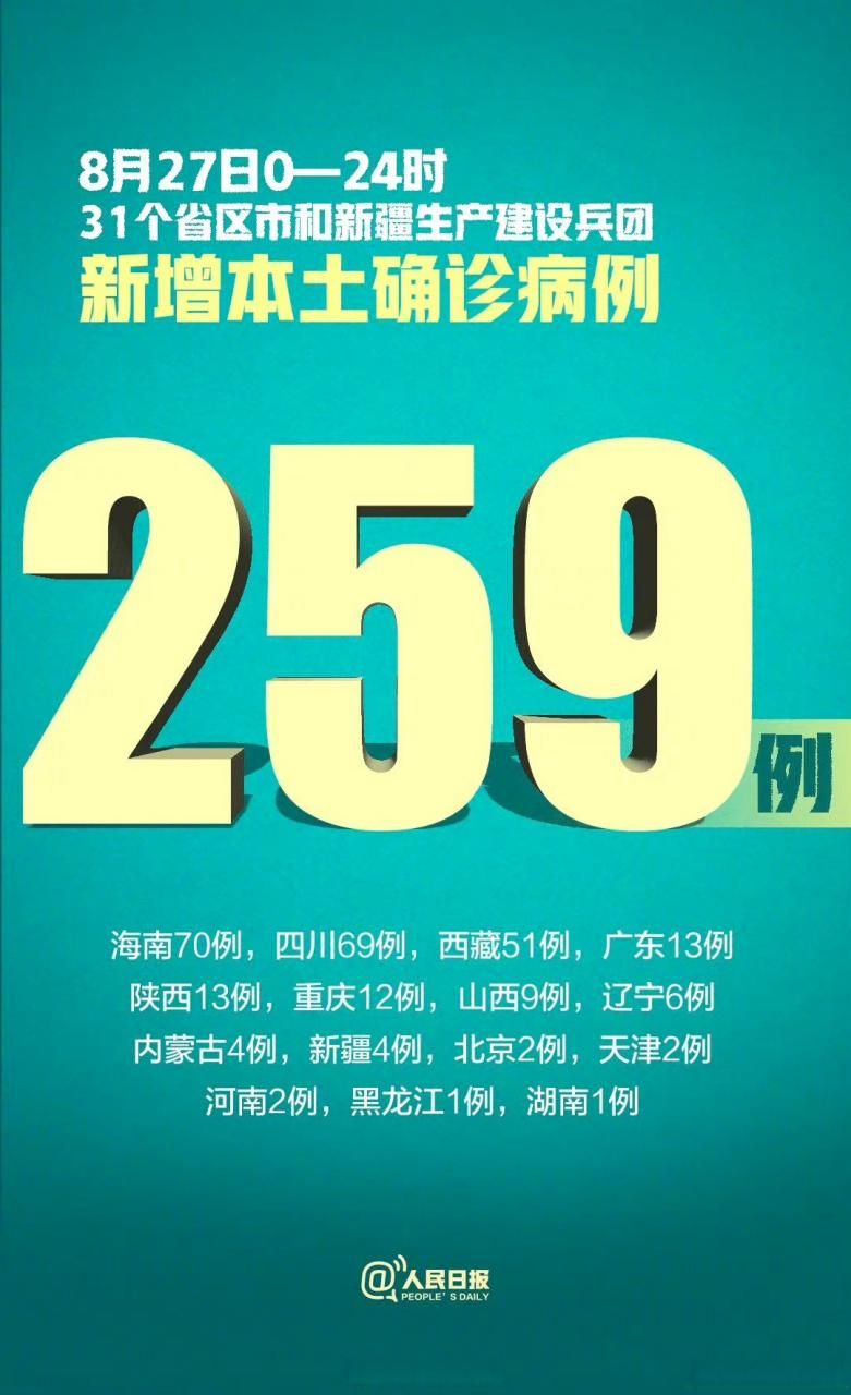 全国新增27例本土确诊及24例无症状/全国本土新增27日