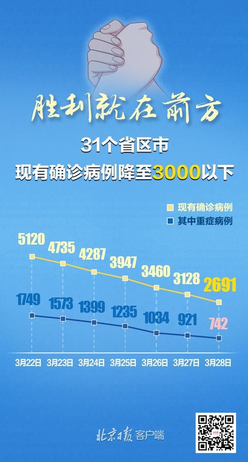 31省份新增确诊25例含本土10例/31省份新增确诊病例21例