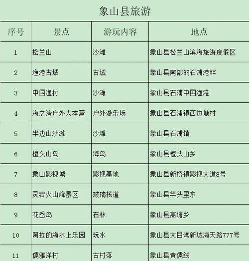 浙江宁波象山县近3天新增本土确诊27例:宁波象山确诊病例